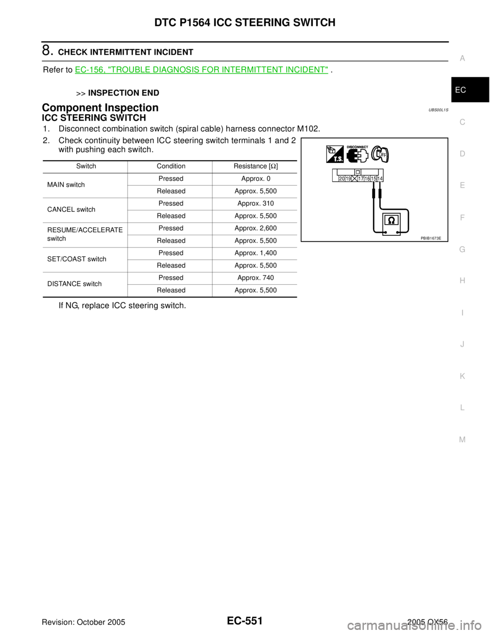 INFINITI QX4 2005  Factory Service Manual DTC P1564 ICC STEERING SWITCH
EC-551
C
D
E
F
G
H
I
J
K
L
MA
EC
Revision: October 20052005 QX56
8. CHECK INTERMITTENT INCIDENT
Refer to EC-156, "
TROUBLE DIAGNOSIS FOR INTERMITTENT INCIDENT" .
>>INSPEC