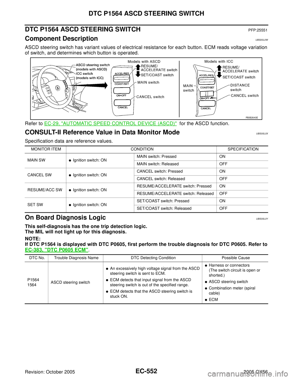 INFINITI QX4 2005 Factory Service Manual EC-552Revision: October 2005
DTC P1564 ASCD STEERING SWITCH
2005 QX56
DTC P1564 ASCD STEERING SWITCHPFP:25551
Component DescriptionUBS00L0W
ASCD steering switch has variant values of electrical resist INFINITI QX4 2005 Factory Service Manual EC-552Revision: October 2005
DTC P1564 ASCD STEERING SWITCH
2005 QX56
DTC P1564 ASCD STEERING SWITCHPFP:25551
Component DescriptionUBS00L0W
ASCD steering switch has variant values of electrical resist
