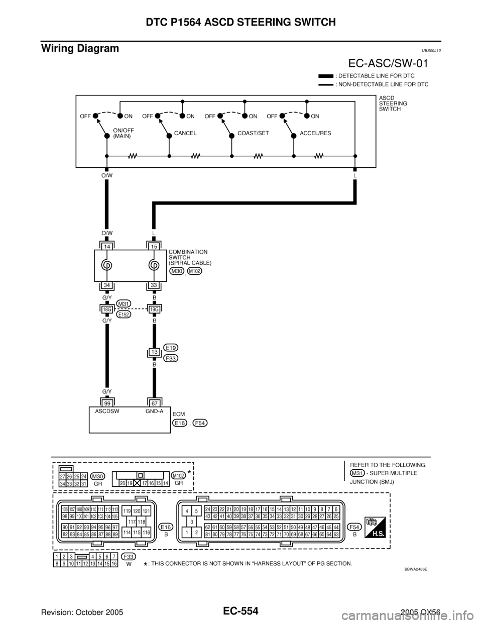 INFINITI QX4 2005  Factory Service Manual EC-554Revision: October 2005
DTC P1564 ASCD STEERING SWITCH
2005 QX56
Wiring DiagramUBS00L10
BBWA2486E 