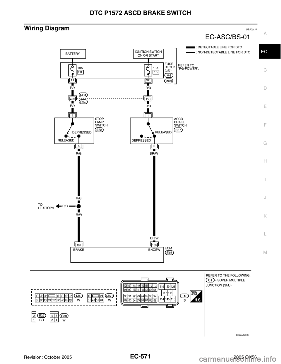INFINITI QX4 2005  Factory Service Manual DTC P1572 ASCD BRAKE SWITCH
EC-571
C
D
E
F
G
H
I
J
K
L
MA
EC
Revision: October 20052005 QX56
Wiring Diagram UBS00L17
BBWA1703E 