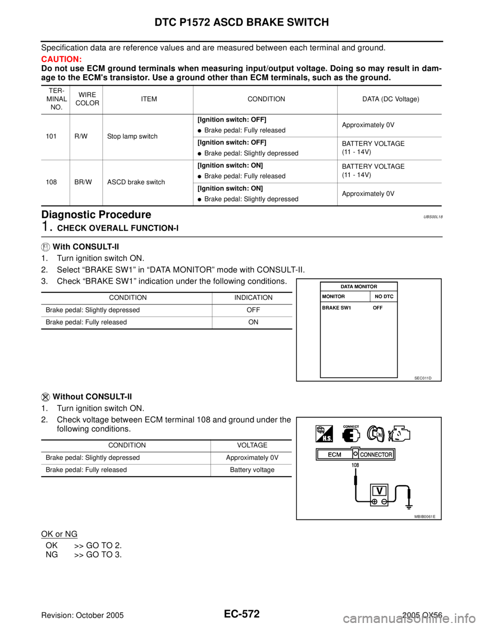 INFINITI QX4 2005  Factory Service Manual EC-572Revision: October 2005
DTC P1572 ASCD BRAKE SWITCH
2005 QX56
Specification data are reference values and are measured between each terminal and ground.
CAUTION:
Do not use ECM ground terminals w