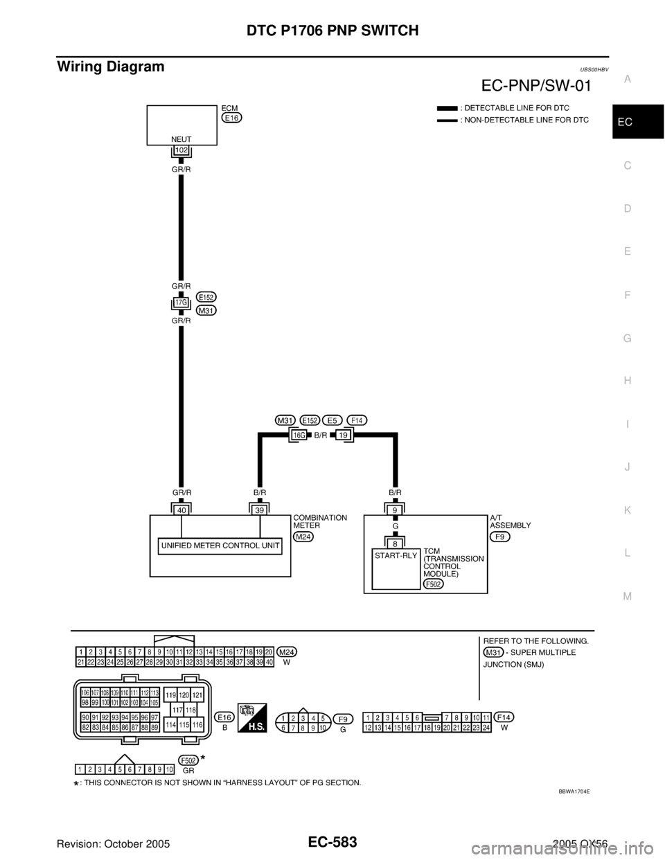 INFINITI QX4 2005  Factory Service Manual DTC P1706 PNP SWITCH
EC-583
C
D
E
F
G
H
I
J
K
L
MA
EC
Revision: October 20052005 QX56
Wiring DiagramUBS00HBV
BBWA1704E 
