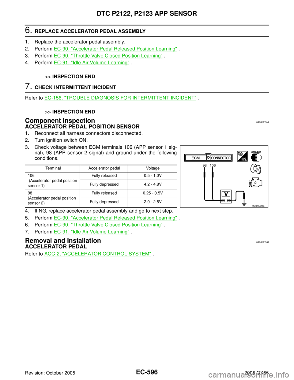 INFINITI QX4 2005  Factory Service Manual EC-596Revision: October 2005
DTC P2122, P2123 APP SENSOR
2005 QX56
6. REPLACE ACCELERATOR PEDAL ASSEMBLY
1. Replace the accelerator pedal assembly.
2. Perform EC-90, "
Accelerator Pedal Released Posit