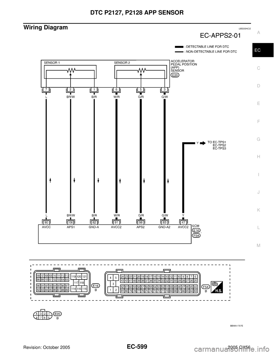 INFINITI QX4 2005  Factory Service Manual DTC P2127, P2128 APP SENSOR
EC-599
C
D
E
F
G
H
I
J
K
L
MA
EC
Revision: October 20052005 QX56
Wiring DiagramUBS00HCG
BBWA1707E 