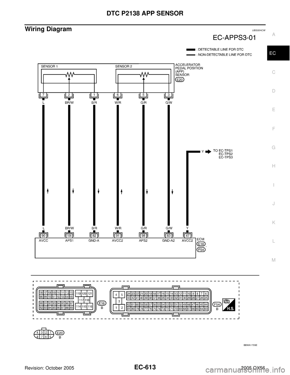 INFINITI QX4 2005  Factory Service Manual DTC P2138 APP SENSOR
EC-613
C
D
E
F
G
H
I
J
K
L
MA
EC
Revision: October 20052005 QX56
Wiring DiagramUBS00HCW
BBWA1709E 