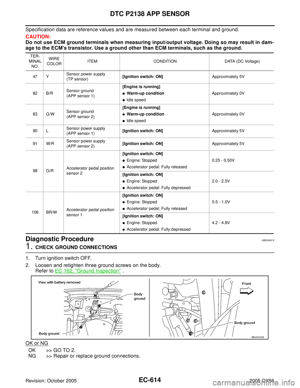 INFINITI QX4 2005 Factory Service Manual EC-614Revision: October 2005
DTC P2138 APP SENSOR
2005 QX56
Specification data are reference values and are measured between each terminal and ground.
CAUTION:
Do not use ECM ground terminals when mea INFINITI QX4 2005 Factory Service Manual EC-614Revision: October 2005
DTC P2138 APP SENSOR
2005 QX56
Specification data are reference values and are measured between each terminal and ground.
CAUTION:
Do not use ECM ground terminals when mea