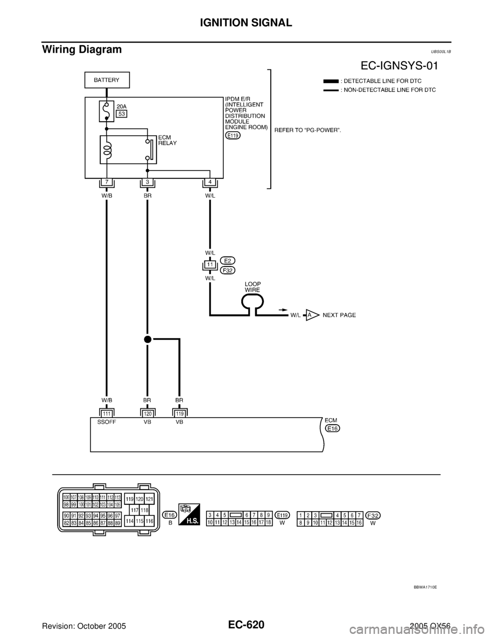 INFINITI QX4 2005  Factory Service Manual EC-620Revision: October 2005
IGNITION SIGNAL
2005 QX56
Wiring DiagramUBS00L1B
BBWA1710E 