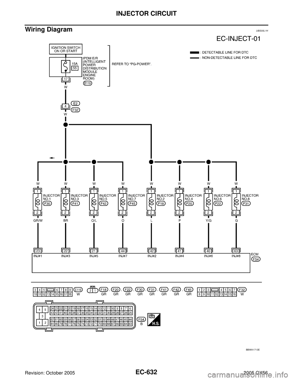 INFINITI QX4 2005  Factory Service Manual EC-632Revision: October 2005
INJECTOR CIRCUIT
2005 QX56
Wiring DiagramUBS00L1H
BBWA1713E 