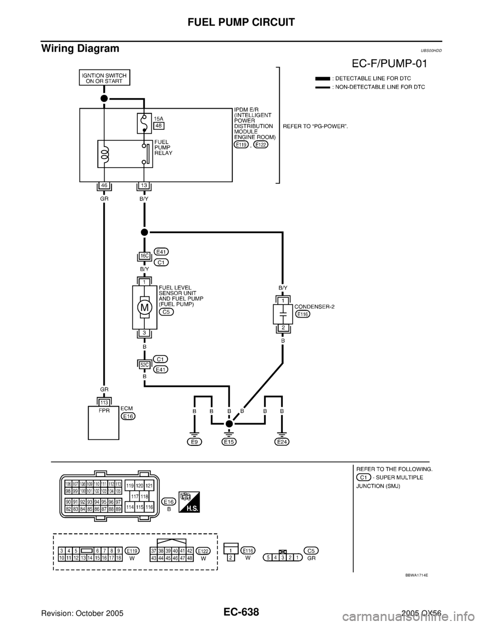 INFINITI QX4 2005  Factory Service Manual EC-638Revision: October 2005
FUEL PUMP CIRCUIT
2005 QX56
Wiring DiagramUBS00HDD
BBWA1714E 