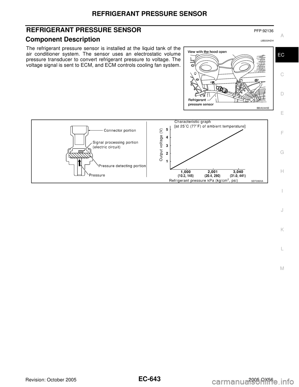 INFINITI QX4 2005  Factory Service Manual REFRIGERANT PRESSURE SENSOR
EC-643
C
D
E
F
G
H
I
J
K
L
MA
EC
Revision: October 20052005 QX56
REFRIGERANT PRESSURE SENSORPFP:92136
Component DescriptionUBS00HDH
The refrigerant pressure sensor is insta