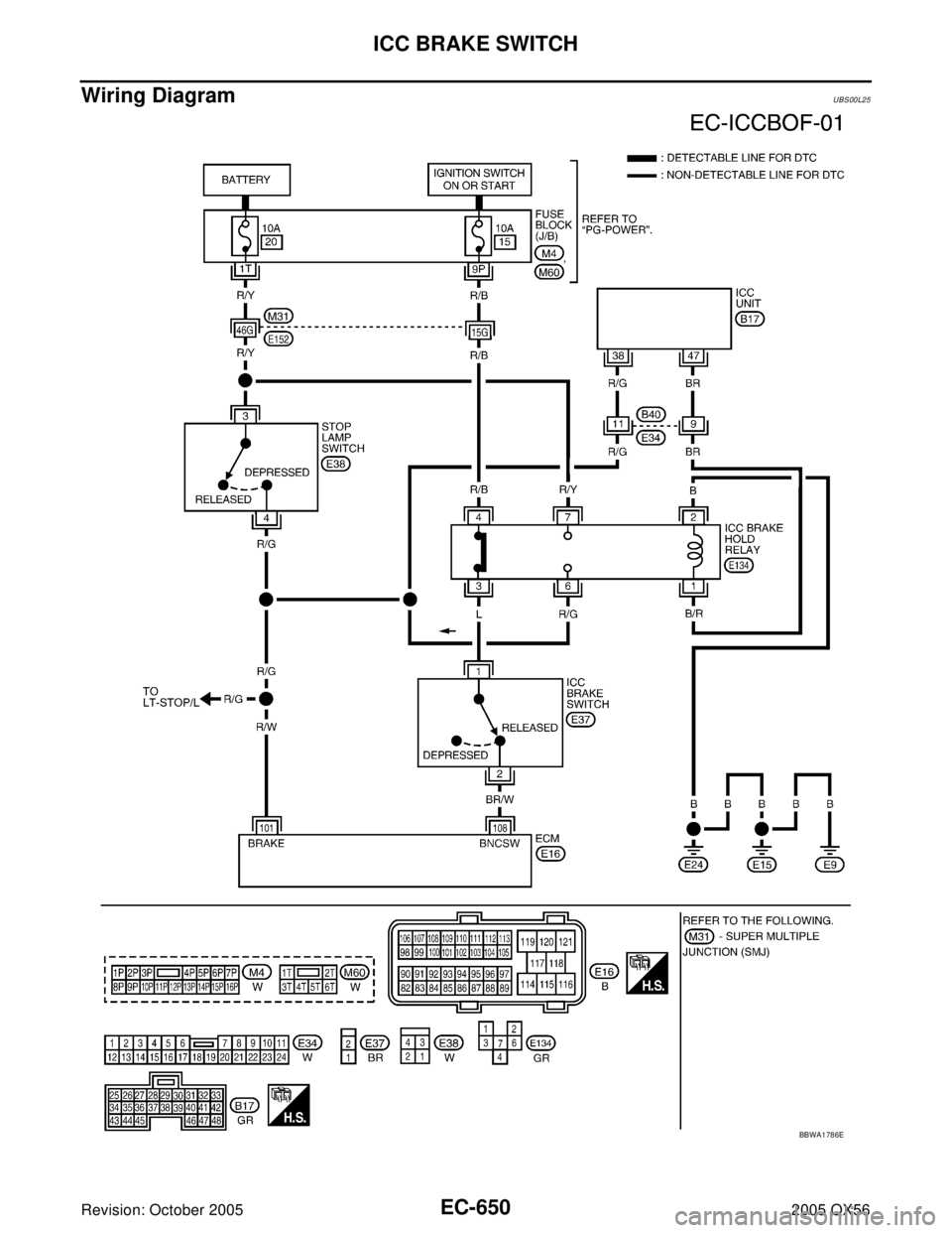 INFINITI QX4 2005  Factory Service Manual EC-650Revision: October 2005
ICC BRAKE SWITCH
2005 QX56
Wiring DiagramUBS00L25
BBWA1786E 