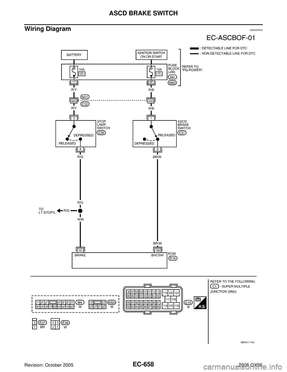 INFINITI QX4 2005  Factory Service Manual EC-658Revision: October 2005
ASCD BRAKE SWITCH
2005 QX56
Wiring DiagramUBS00HDQ
BBWA1716E 