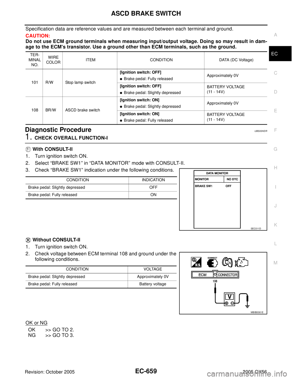 INFINITI QX4 2005  Factory Service Manual ASCD BRAKE SWITCH
EC-659
C
D
E
F
G
H
I
J
K
L
MA
EC
Revision: October 20052005 QX56
Specification data are reference values and are measured between each terminal and ground.
CAUTION:
Do not use ECM gr