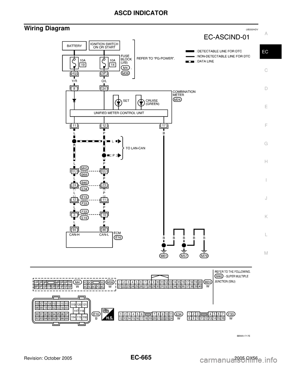 INFINITI QX4 2005  Factory Service Manual ASCD INDICATOR
EC-665
C
D
E
F
G
H
I
J
K
L
MA
EC
Revision: October 20052005 QX56
Wiring DiagramUBS00HDV
BBWA1717E 