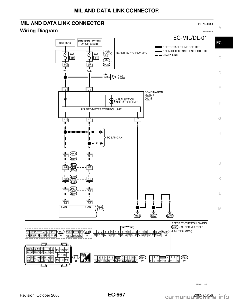 INFINITI QX4 2005  Factory Service Manual MIL AND DATA LINK CONNECTOR
EC-667
C
D
E
F
G
H
I
J
K
L
MA
EC
Revision: October 20052005 QX56
MIL AND DATA LINK CONNECTORPFP:24814
Wiring DiagramUBS00HDX
BBWA1718E 