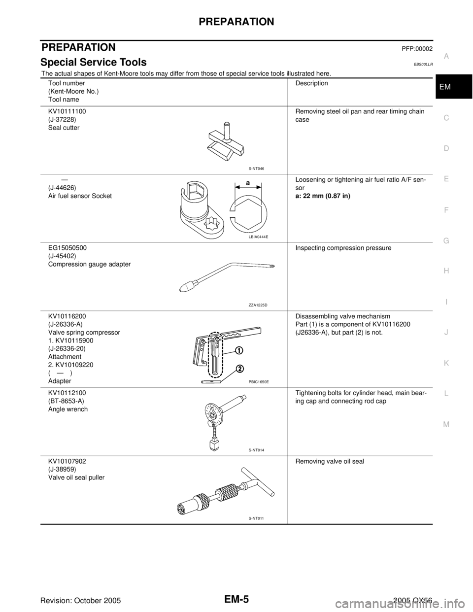 INFINITI QX4 2005 Factory Service Manual PREPARATION
EM-5
C
D
E
F
G
H
I
J
K
L
MA
EM
Revision: October 20052005 QX56
PREPARATIONPFP:00002
Special Service ToolsEBS00LLR
The actual shapes of Kent-Moore tools may differ from those of special ser INFINITI QX4 2005 Factory Service Manual PREPARATION
EM-5
C
D
E
F
G
H
I
J
K
L
MA
EM
Revision: October 20052005 QX56
PREPARATIONPFP:00002
Special Service ToolsEBS00LLR
The actual shapes of Kent-Moore tools may differ from those of special ser