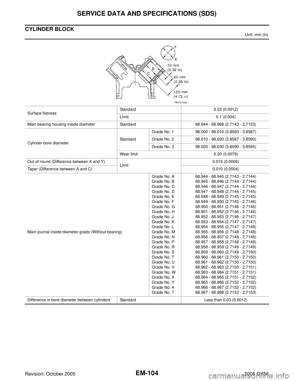 INFINITI QX4 2005  Factory Service Manual EM-104Revision: October 2005
SERVICE DATA AND SPECIFICATIONS (SDS)
2005 QX56
CYLINDER BLOCK
Unit: mm (in)
Surface flatnessStandard 0.03 (0.0012)
LImit 0.1 (0.004)
Main bearing housing inside diameter 