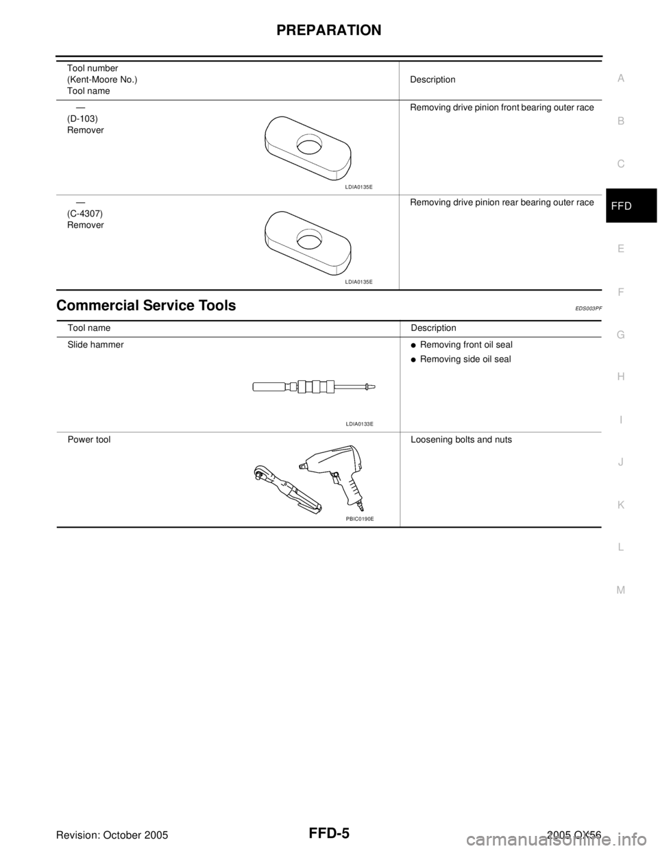 INFINITI QX4 2005  Factory Service Manual PREPARATION
FFD-5
C
E
F
G
H
I
J
K
L
MA
B
FFD
Revision: October 20052005 QX56
Commercial Service ToolsEDS003PF
—
(D-103)
RemoverRemoving drive pinion front bearing outer race
—
(C-4307)
RemoverRemo