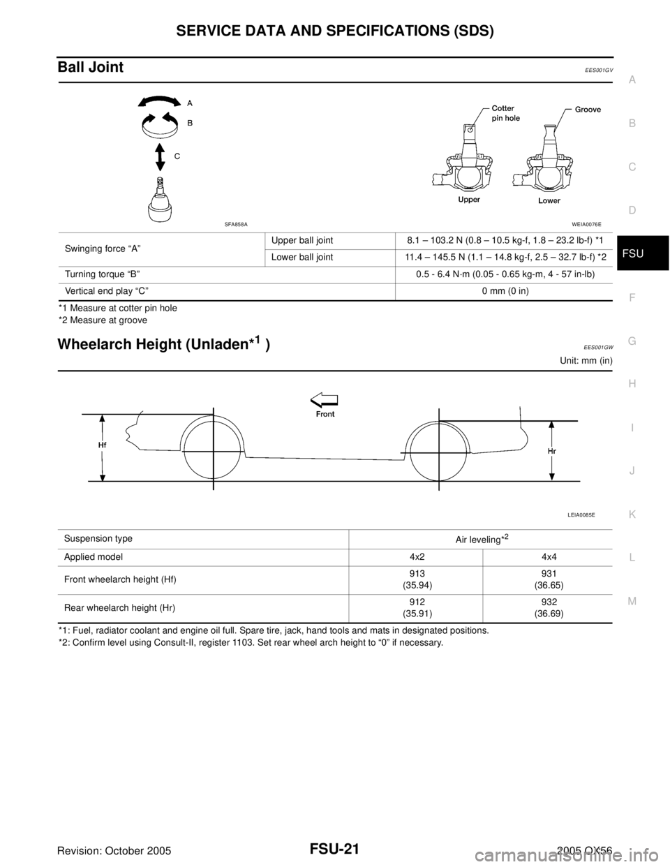 INFINITI QX4 2005  Factory Service Manual SERVICE DATA AND SPECIFICATIONS (SDS)
FSU-21
C
D
F
G
H
I
J
K
L
MA
B
FSU
Revision: October 20052005 QX56
Ball JointEES001GV
*1 Measure at cotter pin hole
*2 Measure at groove
Wheelarch Height (Unladen*