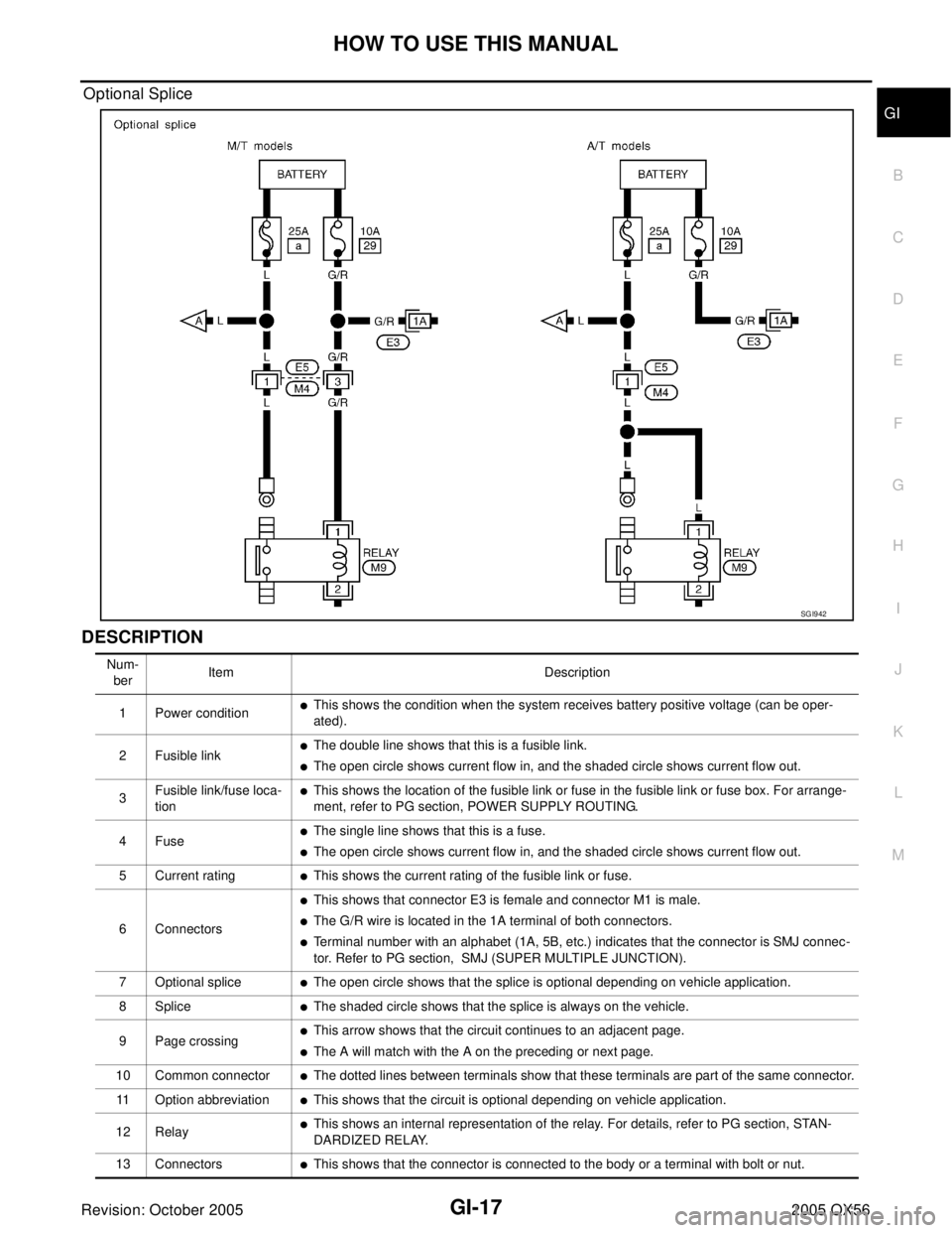 INFINITI QX4 2005  Factory Service Manual HOW TO USE THIS MANUAL
GI-17
C
D
E
F
G
H
I
J
K
L
MB
GI
Revision: October 20052005 QX56
Optional Splice
DESCRIPTION 
SG I9 42
Num-
berItem Description
1 Power condition
This shows the condition when t