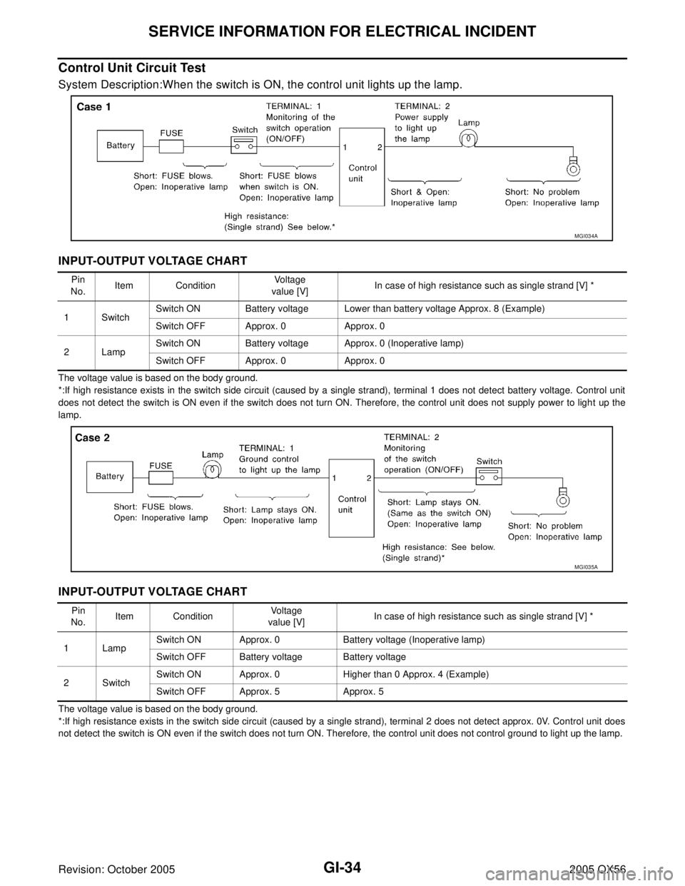 INFINITI QX4 2005 Factory Service Manual GI-34
SERVICE INFORMATION FOR ELECTRICAL INCIDENT
Revision: October 20052005 QX56
Control Unit Circuit Test
System Description:When the switch is ON, the control unit lights up the lamp.
INPUT-OUTPUT INFINITI QX4 2005 Factory Service Manual GI-34
SERVICE INFORMATION FOR ELECTRICAL INCIDENT
Revision: October 20052005 QX56
Control Unit Circuit Test
System Description:When the switch is ON, the control unit lights up the lamp.
INPUT-OUTPUT
