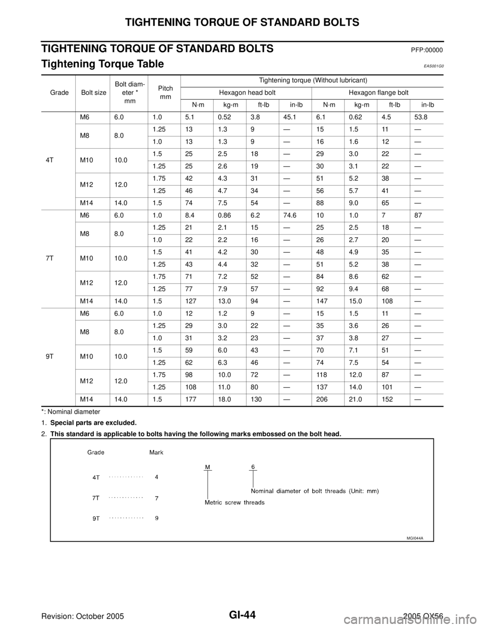 INFINITI QX4 2005 Factory Service Manual GI-44
TIGHTENING TORQUE OF STANDARD BOLTS
Revision: October 20052005 QX56
TIGHTENING TORQUE OF STANDARD BOLTSPFP:00000
Tightening Torque Table EAS001G0
*: Nominal diameter
1.Special parts are excluded INFINITI QX4 2005 Factory Service Manual GI-44
TIGHTENING TORQUE OF STANDARD BOLTS
Revision: October 20052005 QX56
TIGHTENING TORQUE OF STANDARD BOLTSPFP:00000
Tightening Torque Table EAS001G0
*: Nominal diameter
1.Special parts are excluded