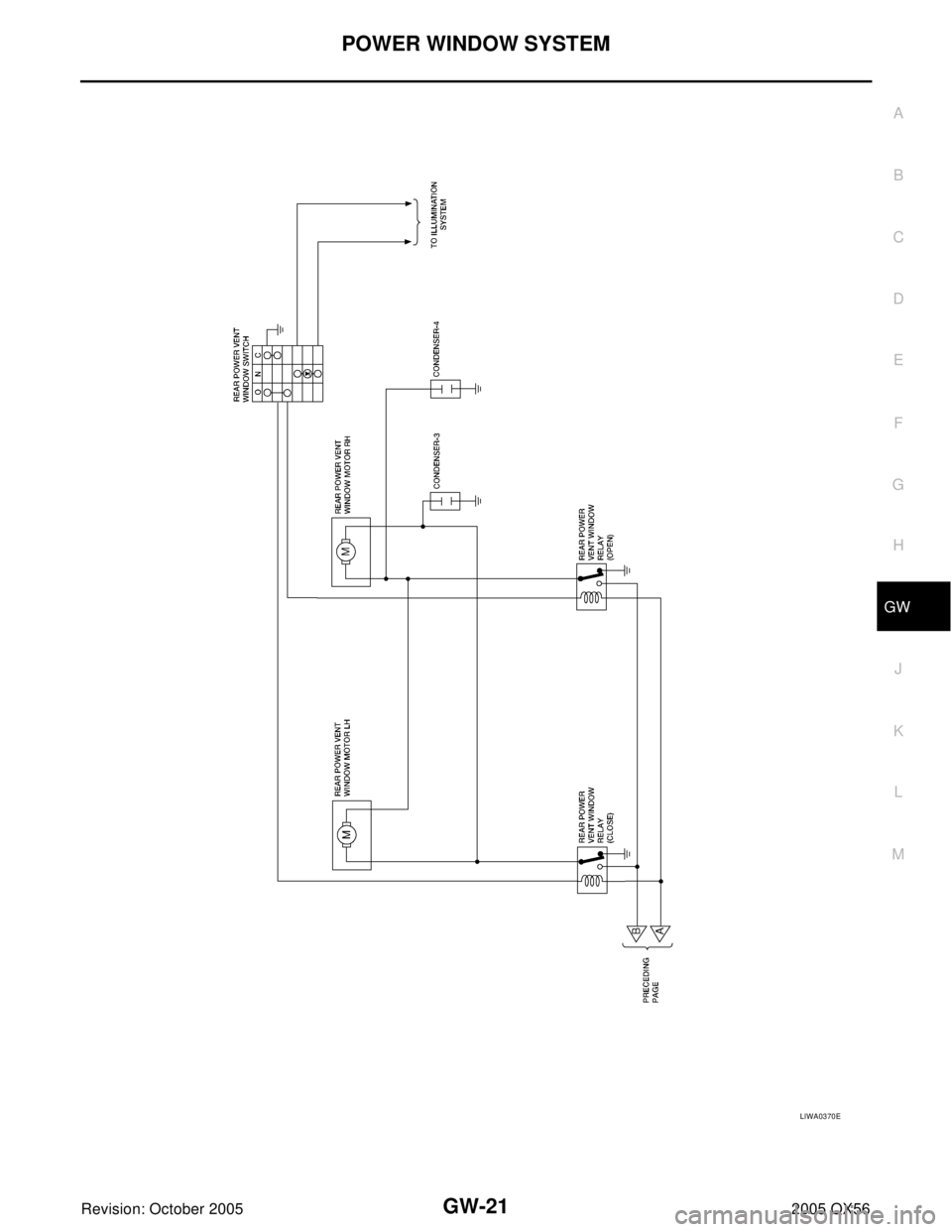 INFINITI QX4 2005  Factory Service Manual POWER WINDOW SYSTEM
GW-21
C
D
E
F
G
H
J
K
L
MA
B
GW
Revision: October 20052005 QX56
LIWA0370E 