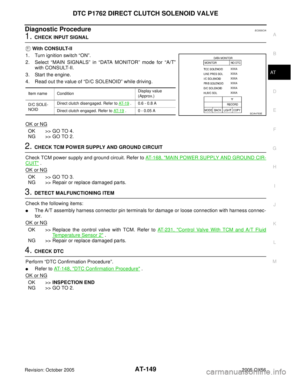 INFINITI QX4 2005  Factory Service Manual DTC P1762 DIRECT CLUTCH SOLENOID VALVE
AT-149
D
E
F
G
H
I
J
K
L
MA
B
AT
Revision: October 20052005 QX56
Diagnostic ProcedureECS00CIA
1. CHECK INPUT SIGNAL
 With CONSULT-II
1. Turn ignition switch “O