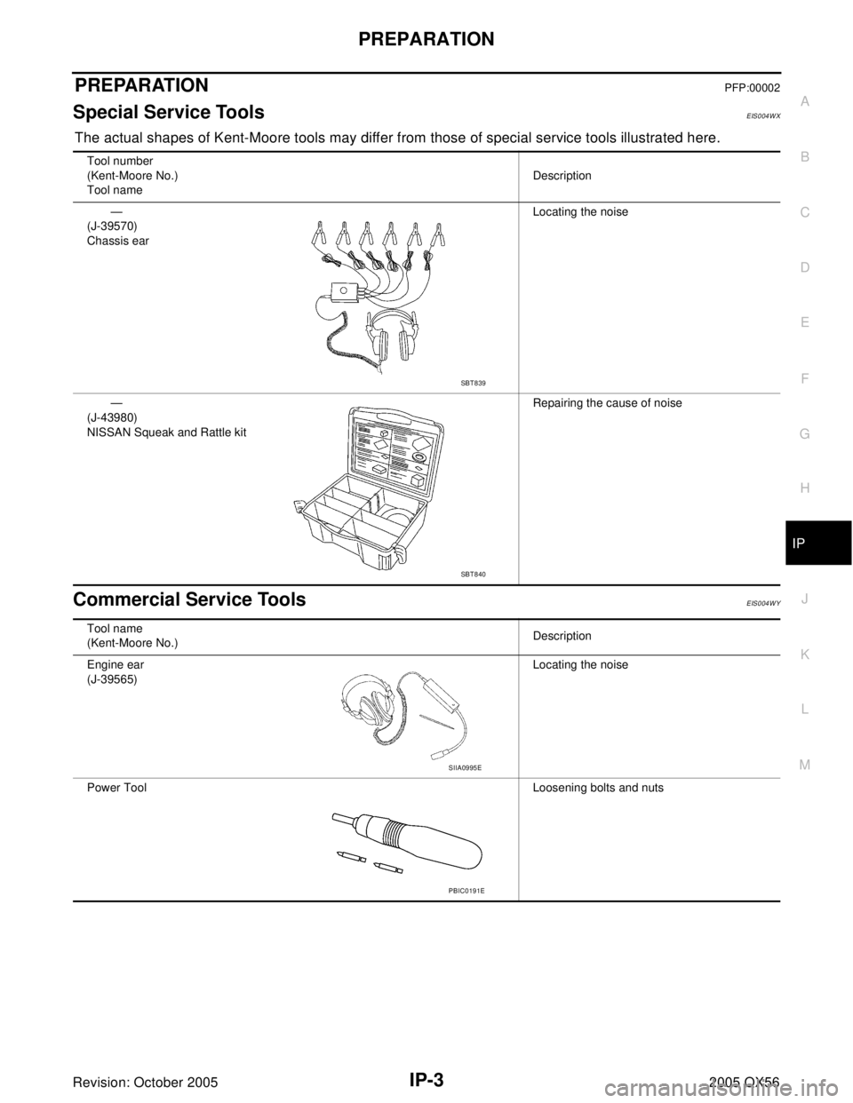 INFINITI QX4 2005  Factory Service Manual PREPARATION
IP-3
C
D
E
F
G
H
J
K
L
MA
B
IP
Revision: October 20052005 QX56
PREPARATIONPFP:00002
Special Service ToolsEIS004WX
The actual shapes of Kent-Moore tools may differ from those of special ser