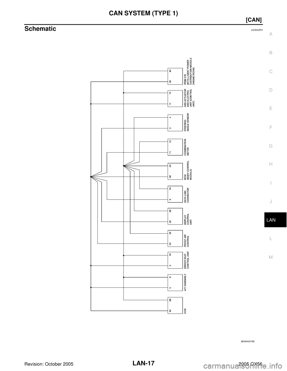 INFINITI QX4 2005  Factory Service Manual CAN SYSTEM (TYPE 1)
LAN-17
[CAN]
C
D
E
F
G
H
I
J
L
MA
B
LAN
Revision: October 20052005 QX56
SchematicUKS000P2
BKWA0078E 