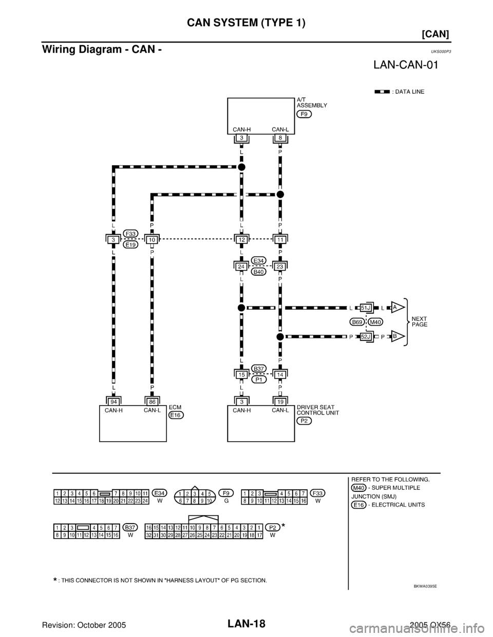 INFINITI QX4 2005  Factory Service Manual LAN-18
[CAN]
CAN SYSTEM (TYPE 1)
Revision: October 20052005 QX56
Wiring Diagram - CAN -UKS000P3
BKWA0395E 
