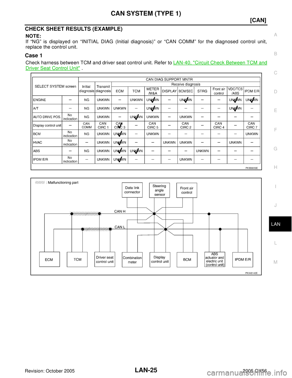INFINITI QX4 2005  Factory Service Manual CAN SYSTEM (TYPE 1)
LAN-25
[CAN]
C
D
E
F
G
H
I
J
L
MA
B
LAN
Revision: October 20052005 QX56
CHECK SHEET RESULTS (EXAMPLE)
NOTE:
If “NG” is displayed on “INITIAL DIAG (Initial diagnosis)” or 