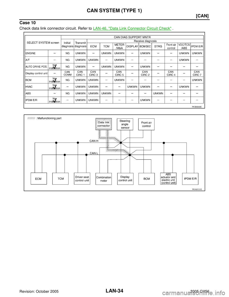 INFINITI QX4 2005  Factory Service Manual LAN-34
[CAN]
CAN SYSTEM (TYPE 1)
Revision: October 20052005 QX56
Case 10
Check data link connector circuit. Refer to LAN-46, "Data Link Connector Circuit Check" .
PKIB6668E
PKIA8151E 