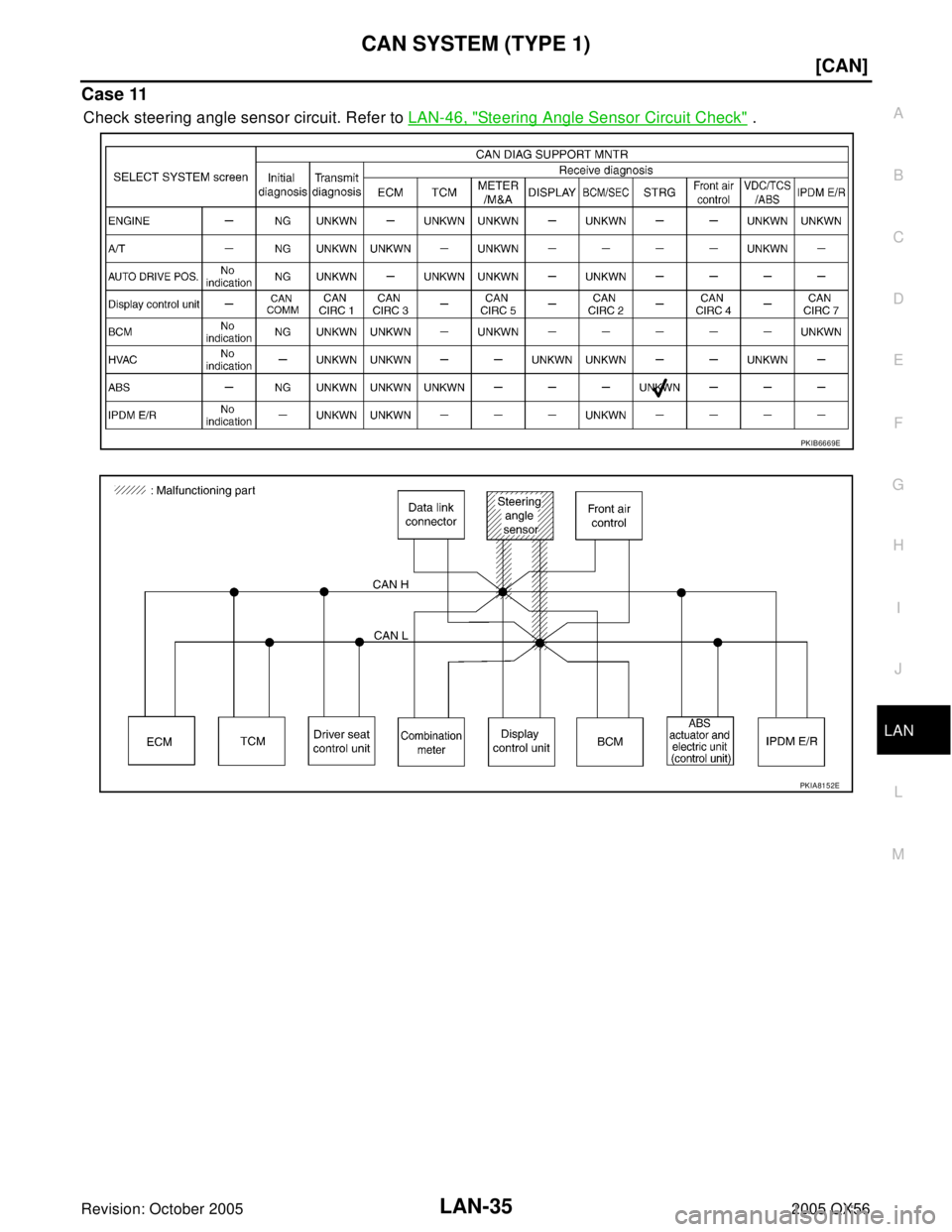 INFINITI QX4 2005  Factory Service Manual CAN SYSTEM (TYPE 1)
LAN-35
[CAN]
C
D
E
F
G
H
I
J
L
MA
B
LAN
Revision: October 20052005 QX56
Case 11
Check steering angle sensor circuit. Refer to LAN-46, "Steering Angle Sensor Circuit Check" .
PKIB66