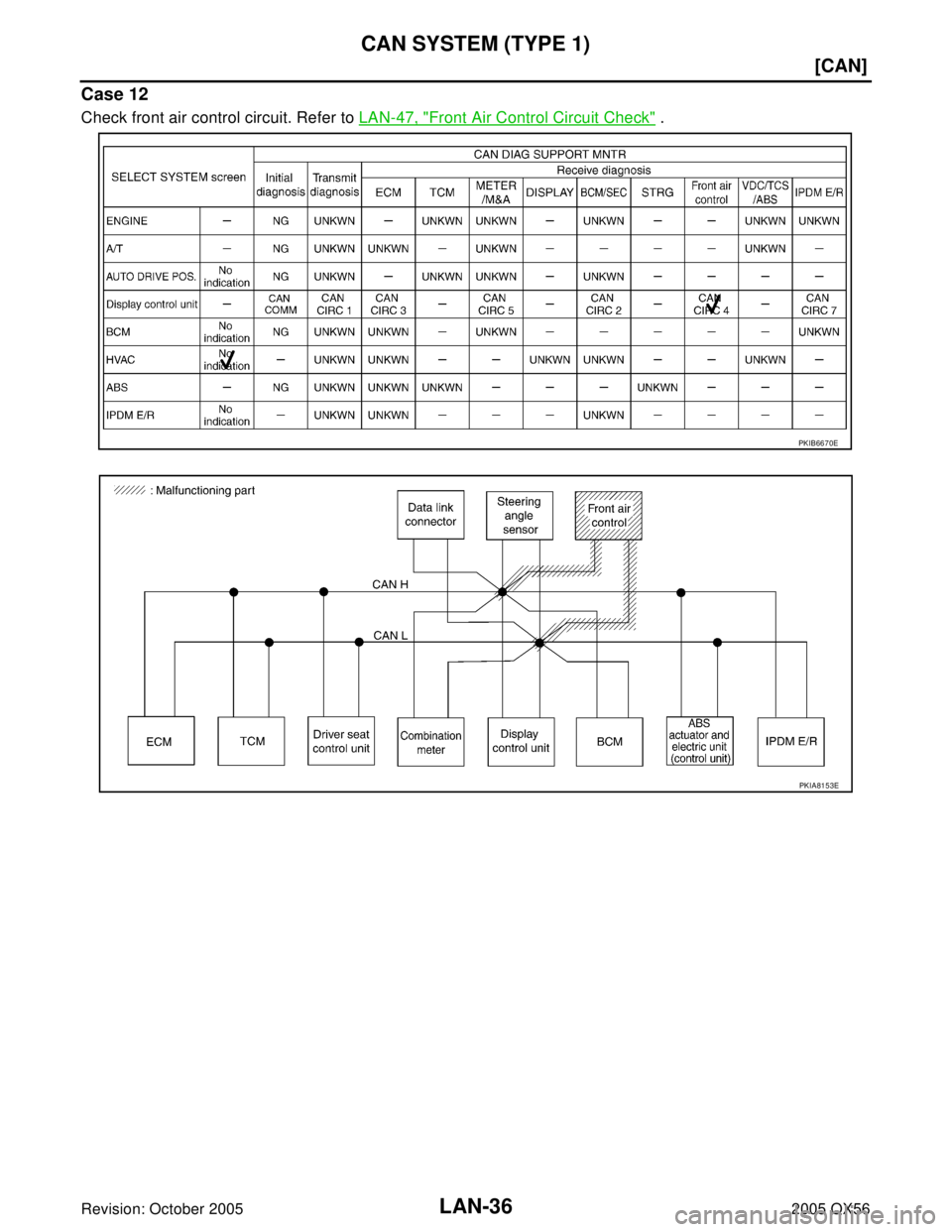 INFINITI QX4 2005  Factory Service Manual LAN-36
[CAN]
CAN SYSTEM (TYPE 1)
Revision: October 20052005 QX56
Case 12
Check front air control circuit. Refer to LAN-47, "Front Air Control Circuit Check" .
PKIB6670E
PKIA8153E 