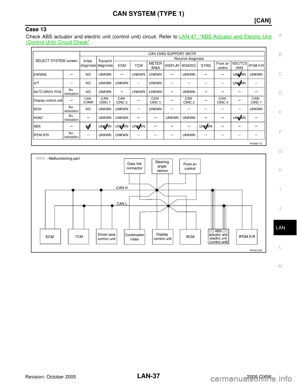 INFINITI QX4 2005  Factory Service Manual CAN SYSTEM (TYPE 1)
LAN-37
[CAN]
C
D
E
F
G
H
I
J
L
MA
B
LAN
Revision: October 20052005 QX56
Case 13
Check ABS actuator and electric unit (control unit) circuit. Refer to LAN-47, "ABS Actuator and Elec
