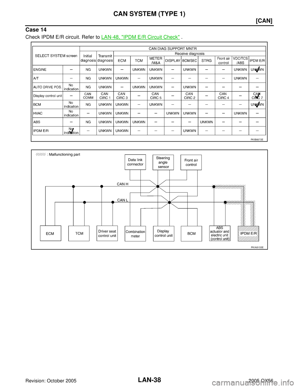 INFINITI QX4 2005  Factory Service Manual LAN-38
[CAN]
CAN SYSTEM (TYPE 1)
Revision: October 20052005 QX56
Case 14
Check IPDM E/R circuit. Refer to LAN-48, "IPDM E/R Circuit Check" .
PKIB6672E
PKIA8155E 