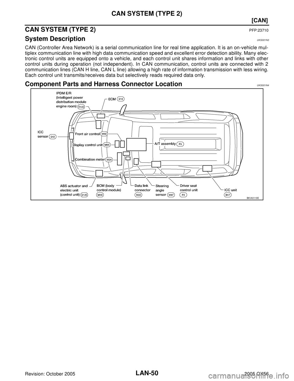 INFINITI QX4 2005  Factory Service Manual LAN-50
[CAN]
CAN SYSTEM (TYPE 2)
Revision: October 20052005 QX56
CAN SYSTEM (TYPE 2)PFP:23710
System DescriptionUKS001N3
CAN (Controller Area Network) is a serial communication line for real time appl
