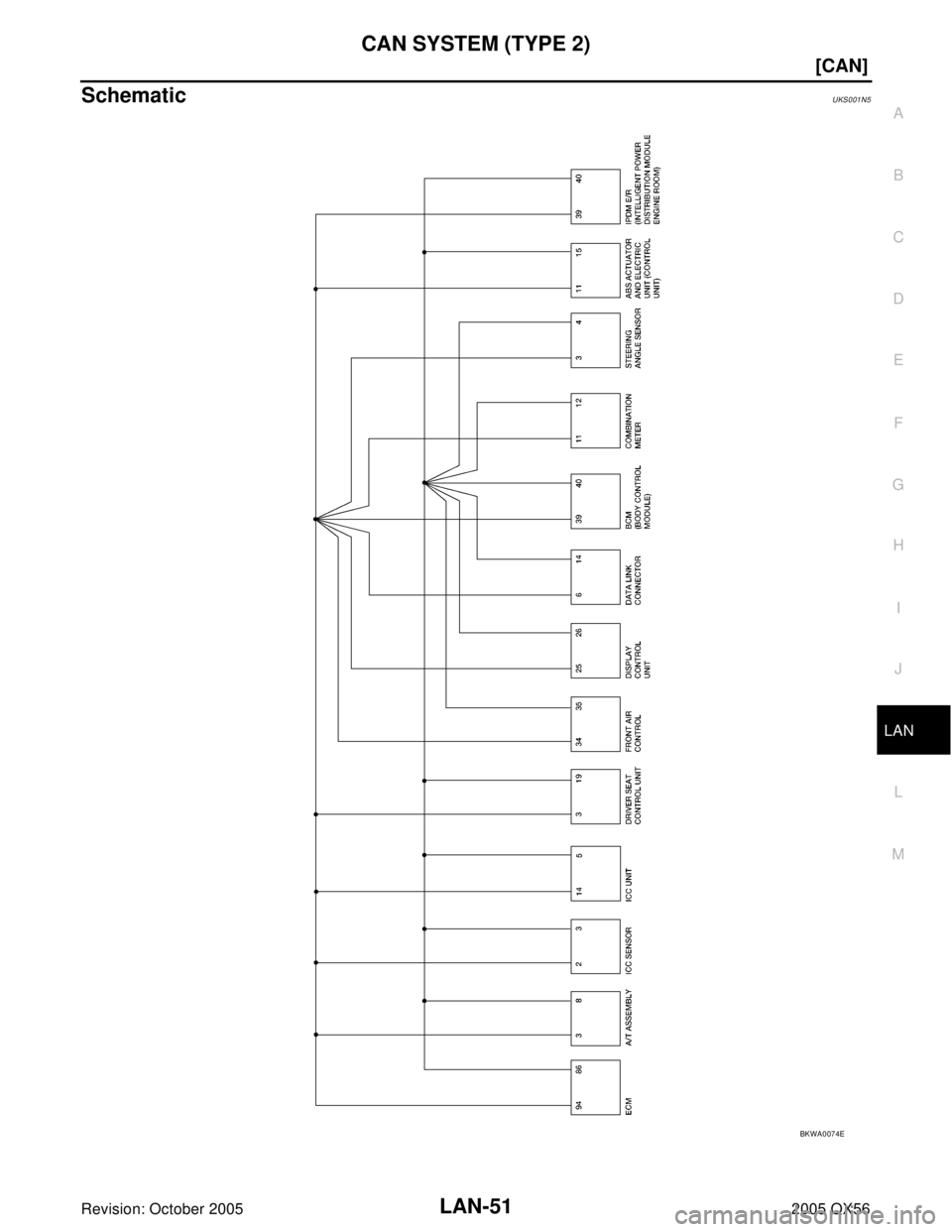 INFINITI QX4 2005  Factory Service Manual CAN SYSTEM (TYPE 2)
LAN-51
[CAN]
C
D
E
F
G
H
I
J
L
MA
B
LAN
Revision: October 20052005 QX56
SchematicUKS001N5
BKWA0074E 