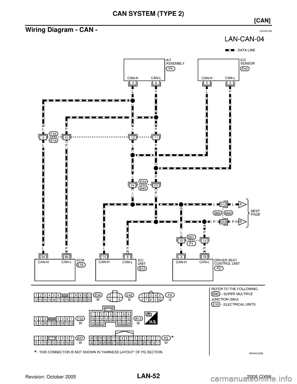 INFINITI QX4 2005  Factory Service Manual LAN-52
[CAN]
CAN SYSTEM (TYPE 2)
Revision: October 20052005 QX56
Wiring Diagram - CAN -UKS001N6
BKWA0398E 