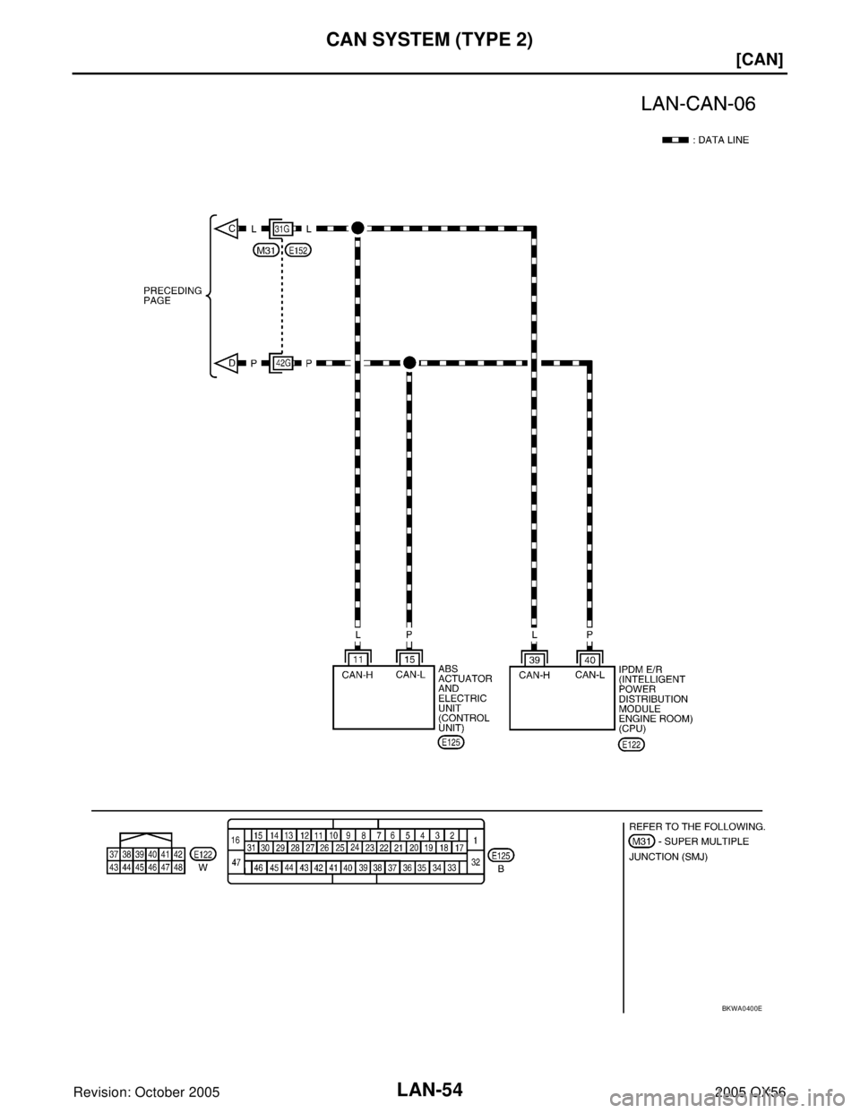 INFINITI QX4 2005  Factory Service Manual LAN-54
[CAN]
CAN SYSTEM (TYPE 2)
Revision: October 20052005 QX56
BKWA0400E 