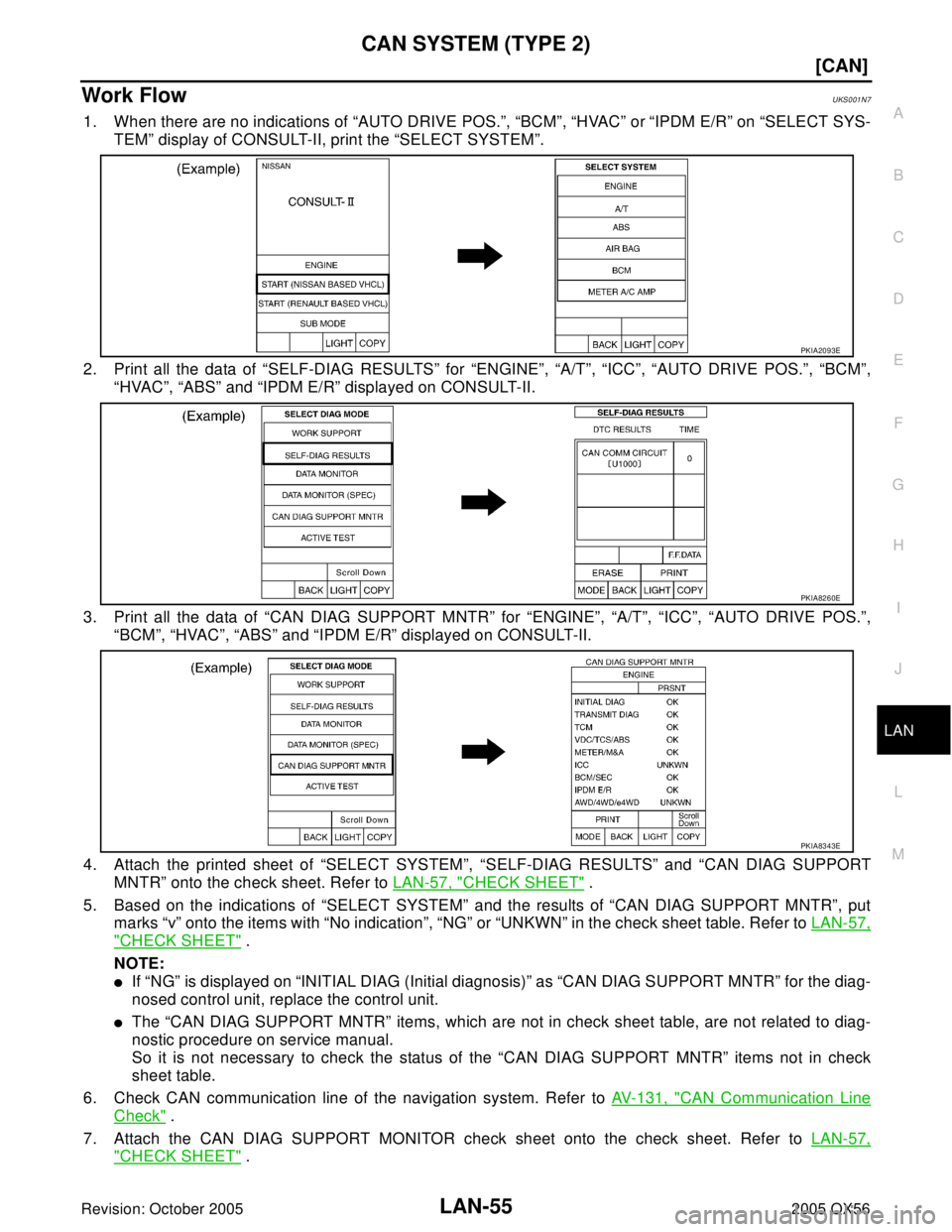 INFINITI QX4 2005  Factory Service Manual CAN SYSTEM (TYPE 2)
LAN-55
[CAN]
C
D
E
F
G
H
I
J
L
MA
B
LAN
Revision: October 20052005 QX56
Work FlowUKS001N7
1. When there are no indications of “AUTO DRIVE POS.”, “BCM”, “HVAC” or “IPD