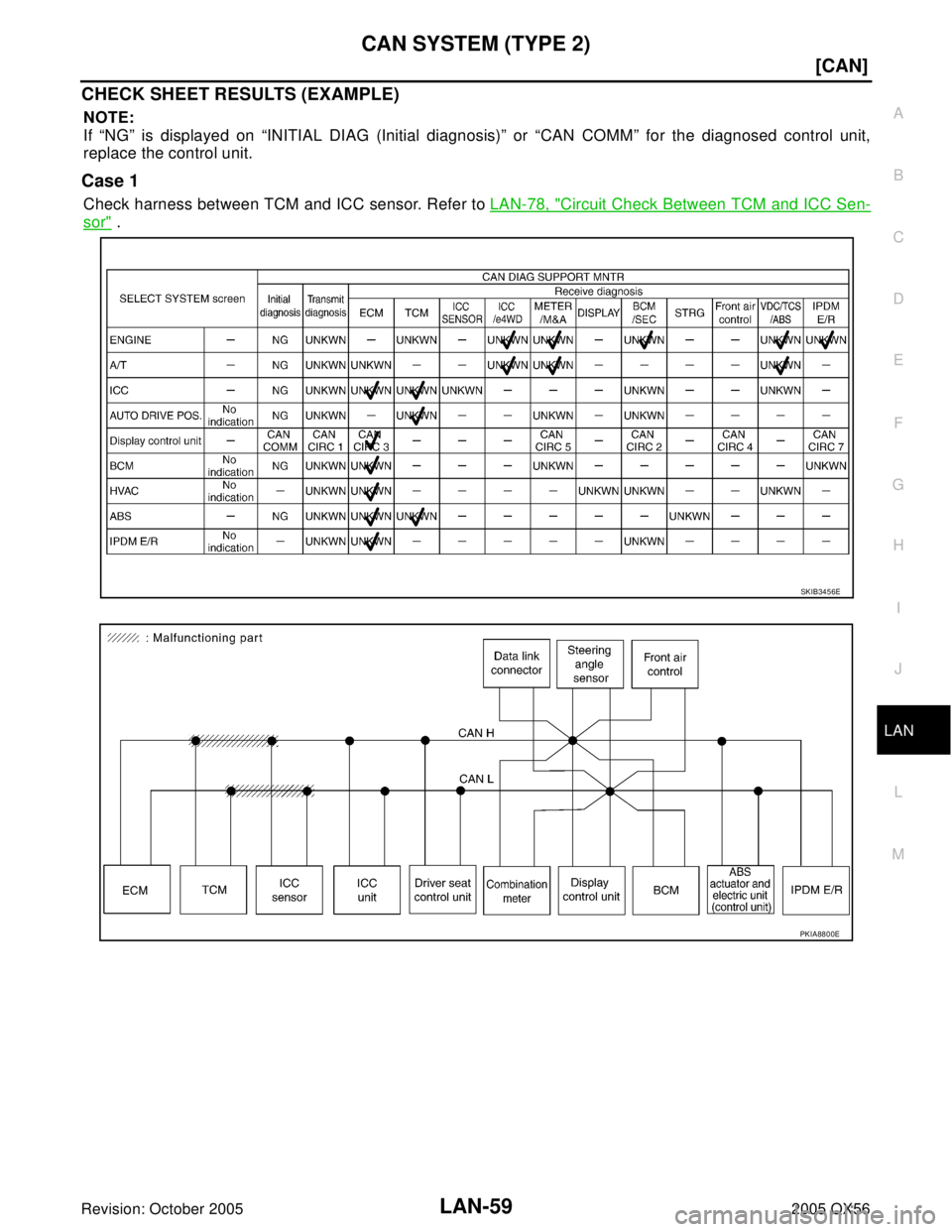 INFINITI QX4 2005  Factory Service Manual CAN SYSTEM (TYPE 2)
LAN-59
[CAN]
C
D
E
F
G
H
I
J
L
MA
B
LAN
Revision: October 20052005 QX56
CHECK SHEET RESULTS (EXAMPLE)
NOTE:
If “NG” is displayed on “INITIAL DIAG (Initial diagnosis)” or 