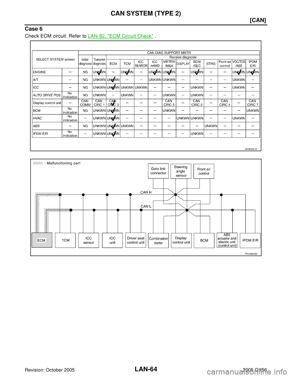 INFINITI QX4 2005  Factory Service Manual LAN-64
[CAN]
CAN SYSTEM (TYPE 2)
Revision: October 20052005 QX56
Case 6
Check ECM circuit. Refer to LAN-82, "ECM Circuit Check" .
SKIB3461E
PKIA8805E 
