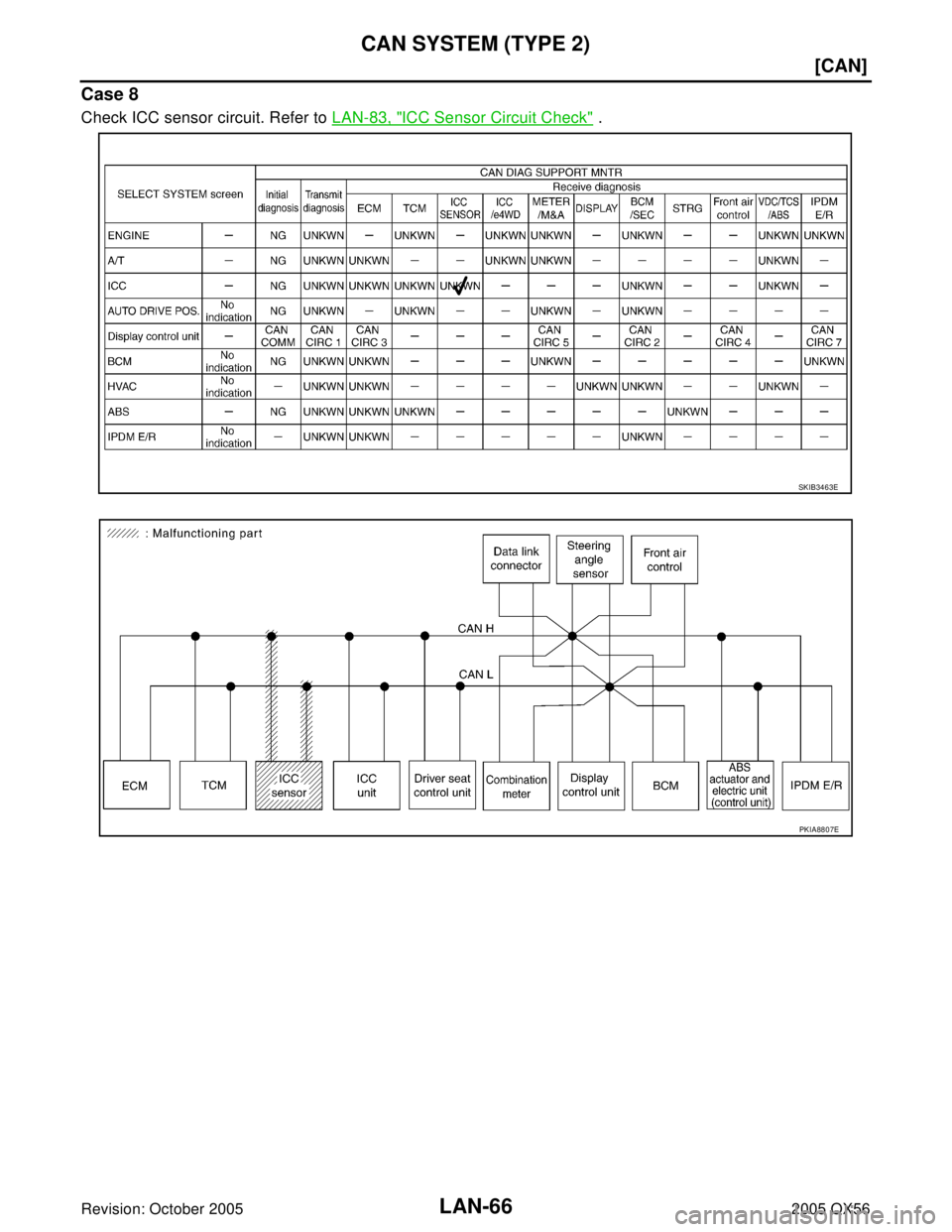 INFINITI QX4 2005  Factory Service Manual LAN-66
[CAN]
CAN SYSTEM (TYPE 2)
Revision: October 20052005 QX56
Case 8
Check ICC sensor circuit. Refer to LAN-83, "ICC Sensor Circuit Check" .
SKIB3463E
PKIA8807E 