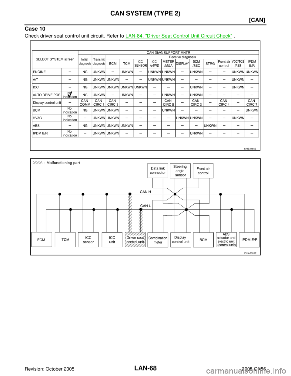 INFINITI QX4 2005  Factory Service Manual LAN-68
[CAN]
CAN SYSTEM (TYPE 2)
Revision: October 20052005 QX56
Case 10
Check driver seat control unit circuit. Refer to LAN-84, "Driver Seat Control Unit Circuit Check" . 
SKIB3465E
PKIA8809E 