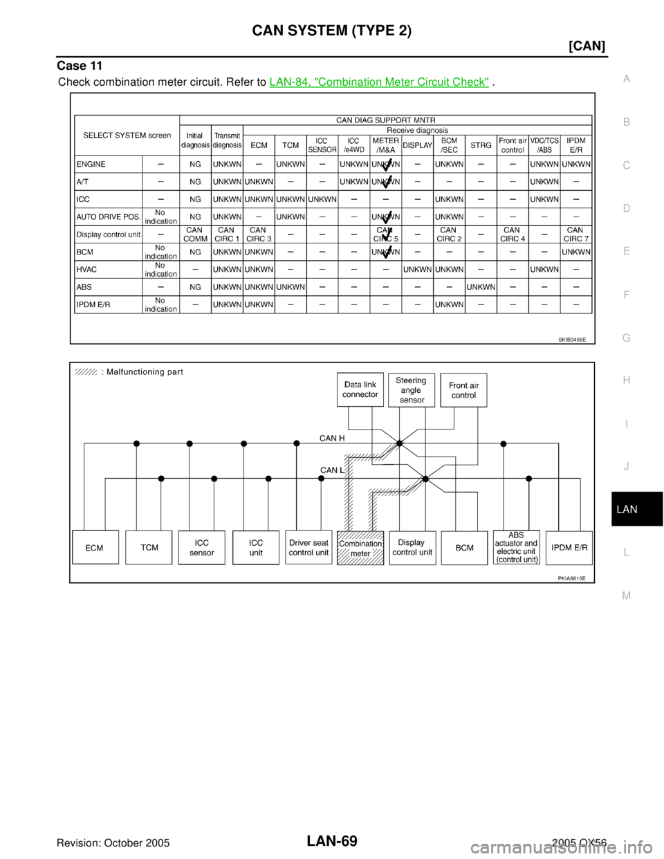 INFINITI QX4 2005  Factory Service Manual CAN SYSTEM (TYPE 2)
LAN-69
[CAN]
C
D
E
F
G
H
I
J
L
MA
B
LAN
Revision: October 20052005 QX56
Case 11
Check combination meter circuit. Refer to LAN-84, "Combination Meter Circuit Check" .
SKIB3466E
PKIA
