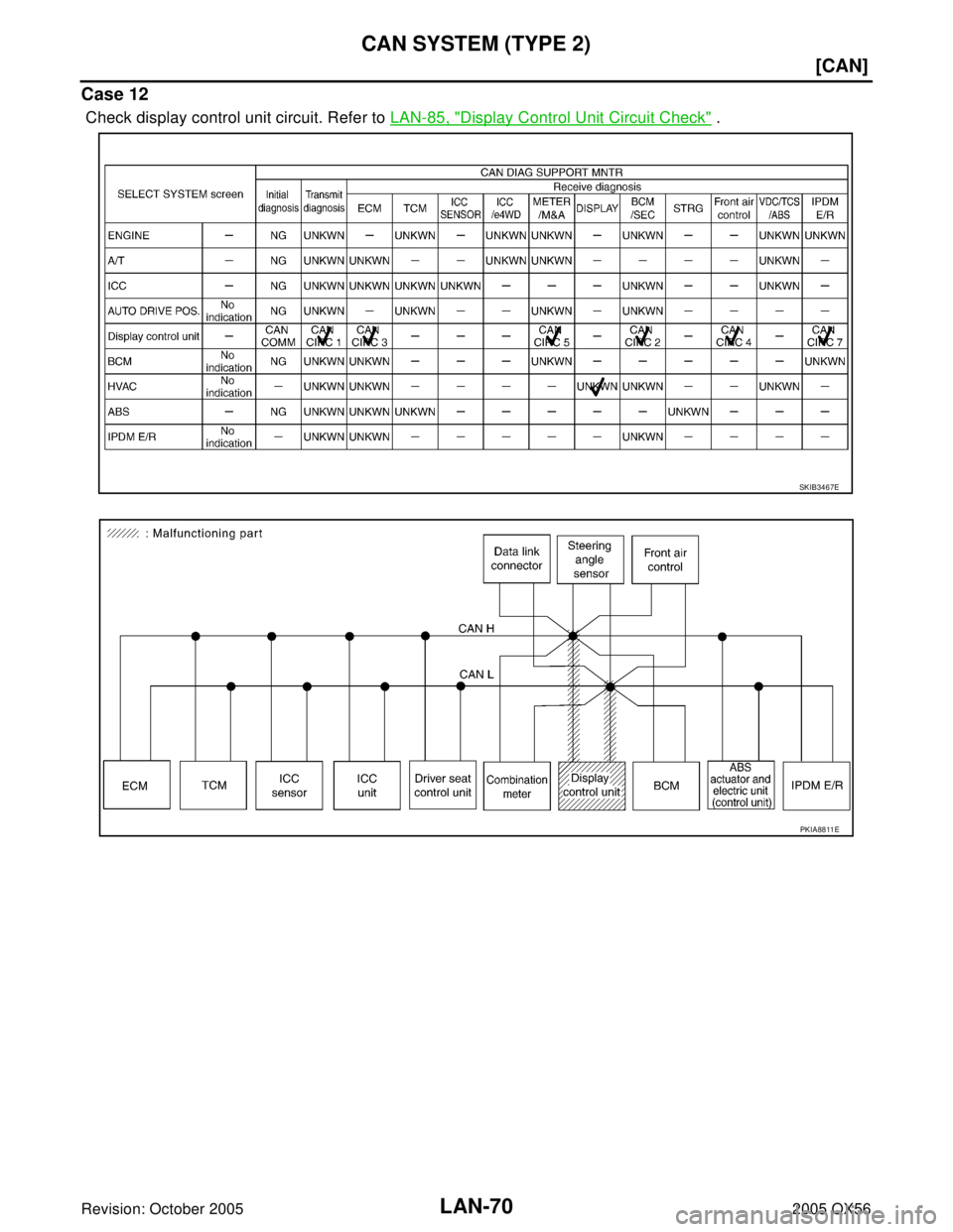 INFINITI QX4 2005  Factory Service Manual LAN-70
[CAN]
CAN SYSTEM (TYPE 2)
Revision: October 20052005 QX56
Case 12
 Check display control unit circuit. Refer to LAN-85, "Display Control Unit Circuit Check" .
SKIB3467E
PKIA88 11 E 