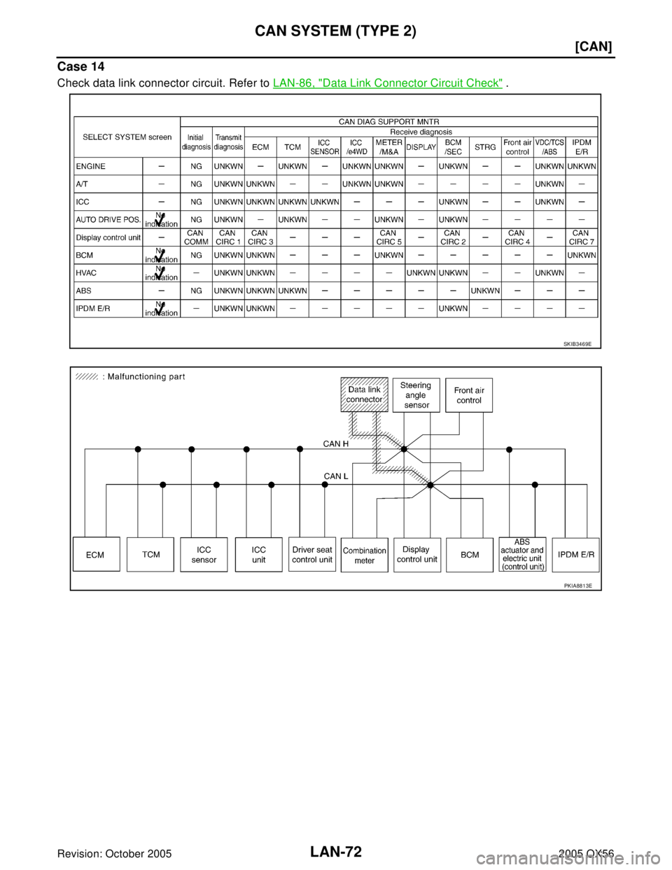 INFINITI QX4 2005  Factory Service Manual LAN-72
[CAN]
CAN SYSTEM (TYPE 2)
Revision: October 20052005 QX56
Case 14
Check data link connector circuit. Refer to LAN-86, "Data Link Connector Circuit Check" .
SKIB3469E
PKIA8813E 