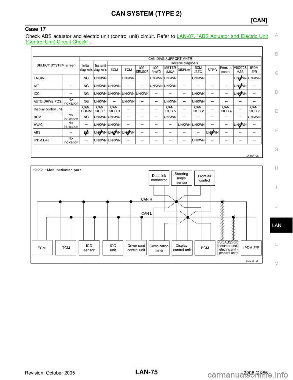 INFINITI QX4 2005  Factory Service Manual CAN SYSTEM (TYPE 2)
LAN-75
[CAN]
C
D
E
F
G
H
I
J
L
MA
B
LAN
Revision: October 20052005 QX56
Case 17
Check ABS actuator and electric unit (control unit) circuit. Refer to LAN-87, "ABS Actuator and Elec
